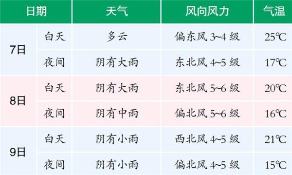 台风什么时候登陆哈尔滨？