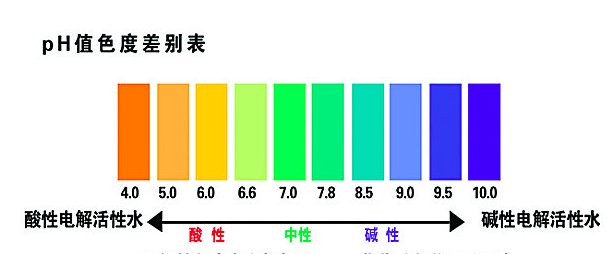 尿检ph值是6·0，是酸性还是碱性