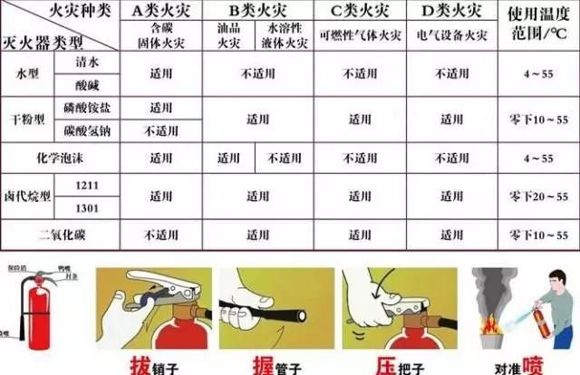 水性灭火器可灭哪种类型的火灾