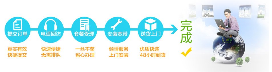 福建福州电信宽带有什么套餐