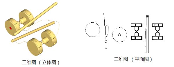 什么是二维图形，什么是三维图形，两者有什么区别