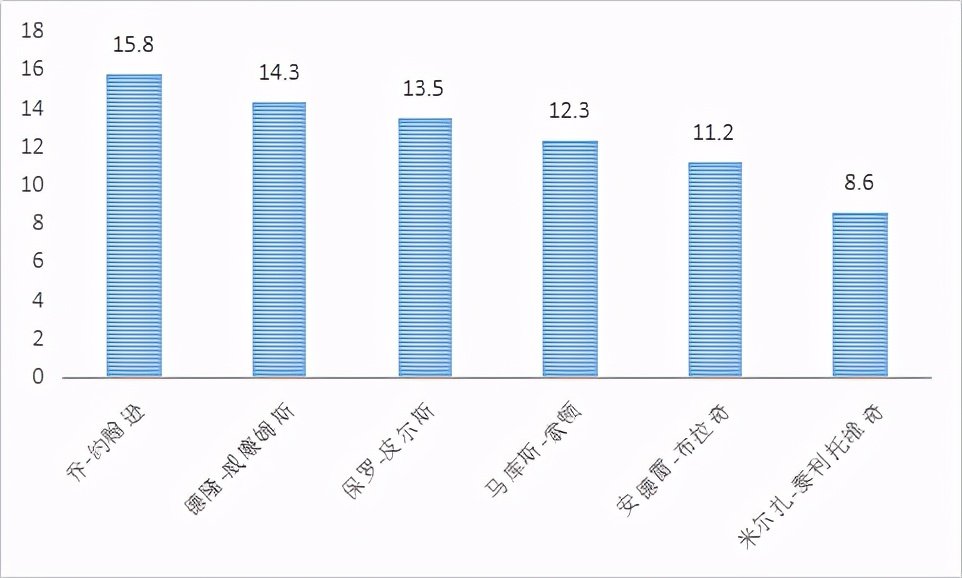 乔-约翰逊是怎样的一位NBA球员？