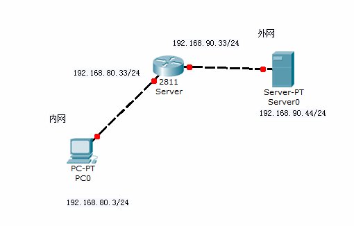 内网和外网到底是什么意思啊