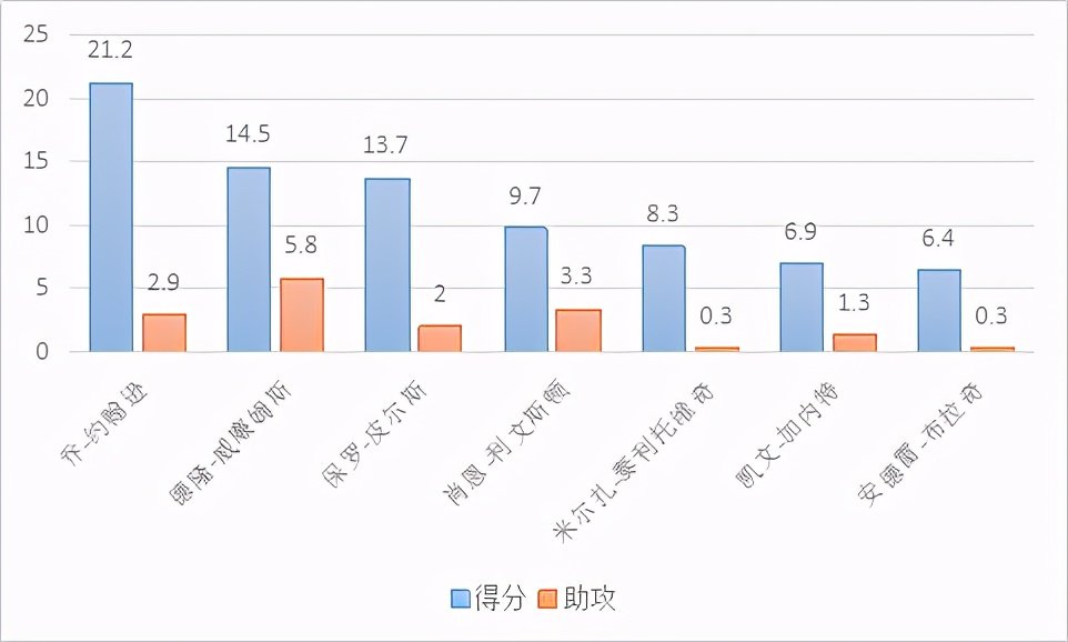 乔-约翰逊是怎样的一位NBA球员？