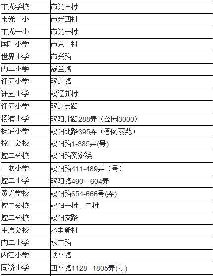 请问上海杨浦区小学：许五小学 和 复旦附小