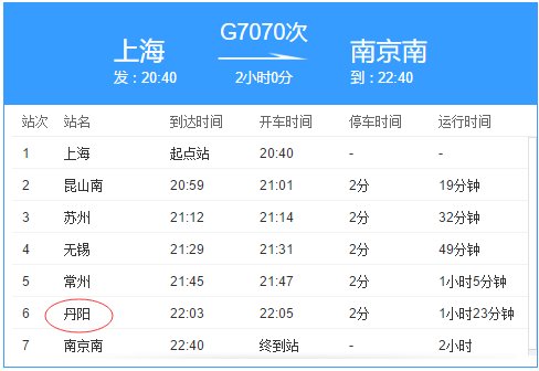 G7070高铁在丹阳哪个站停