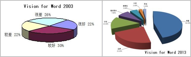 日语毕业论文怎么写能得优秀呢？