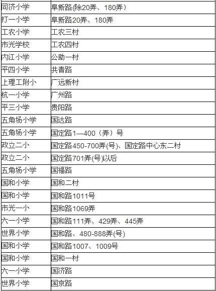 请问上海杨浦区小学：许五小学 和 复旦附小