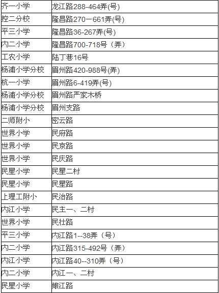 请问上海杨浦区小学：许五小学 和 复旦附小