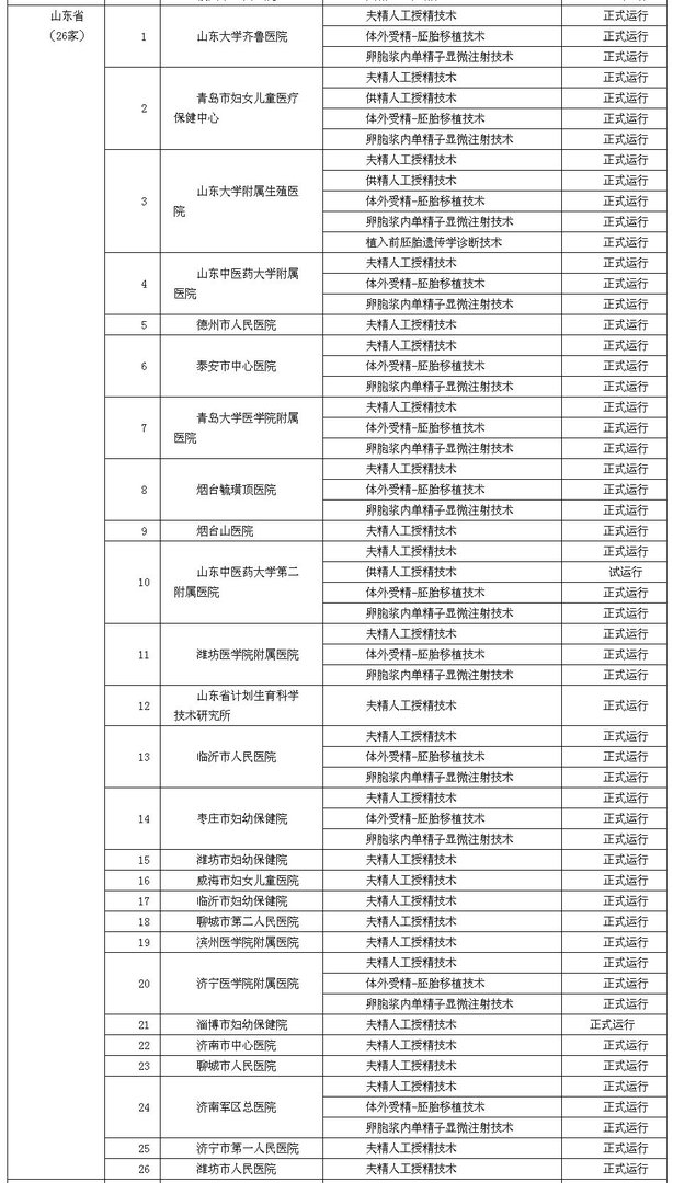 山东省立医院生殖中心能做人工受精吗