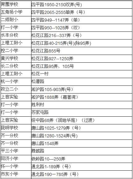 请问上海杨浦区小学：许五小学 和 复旦附小
