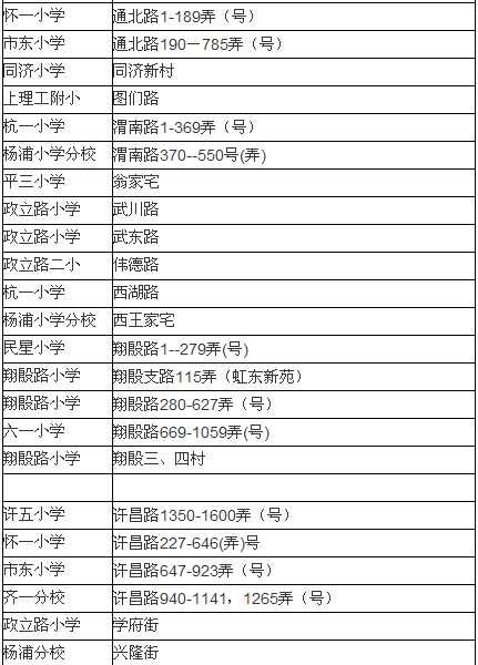请问上海杨浦区小学：许五小学 和 复旦附小