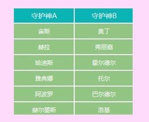 qq炫舞守护怎么激活