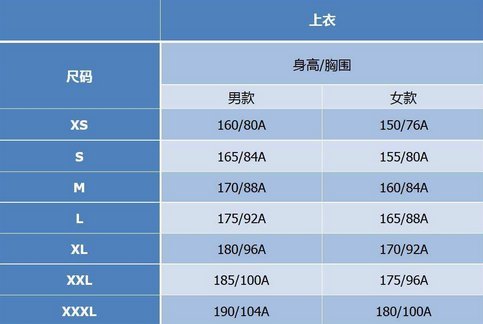 女人的衣服S、M、L、XL分别是什么号啊？