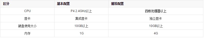 金庸群侠传2代的加强版每种秘籍有什么用？？