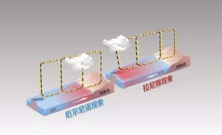 7月第1个台风胚胎99W生成!这是2020年的3号台风吗?