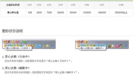 怎样免费点亮腾讯公益图标