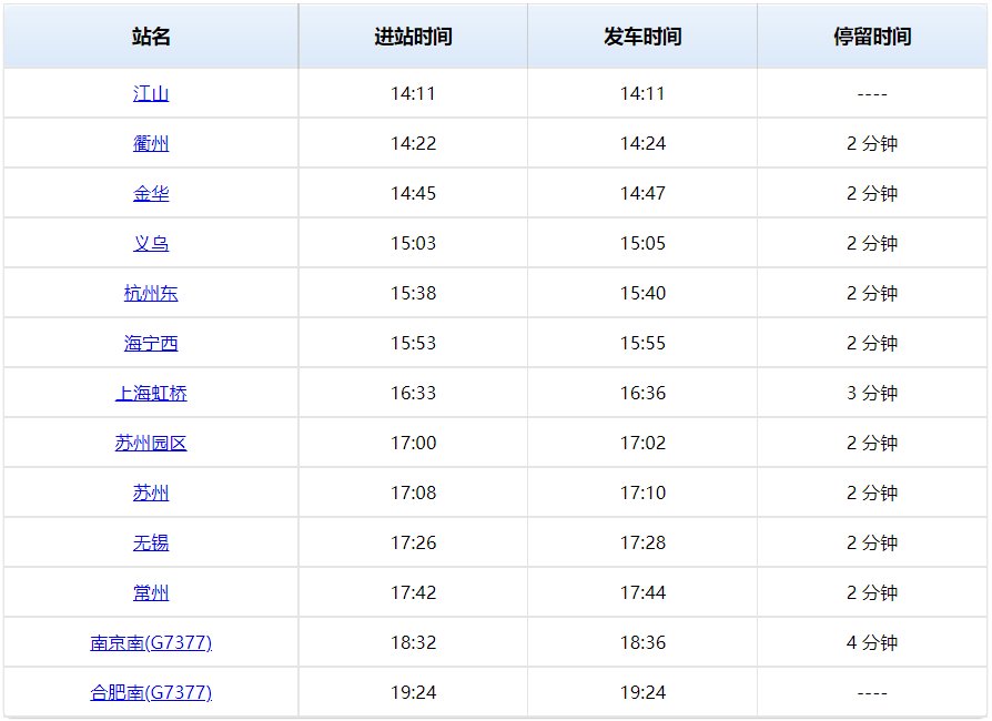 g7376次列车时刻表