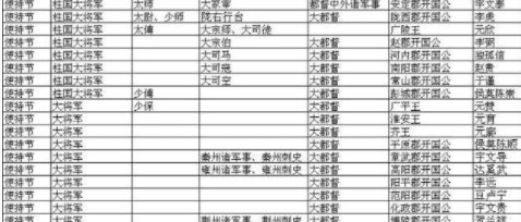 “八柱国”是哪八人?为什么叫“柱国”呢?