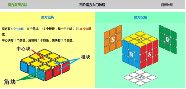 魔方怎么玩（简单）