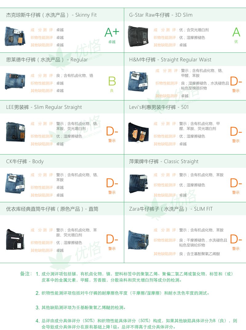 男士牛仔裤 什么品牌好？