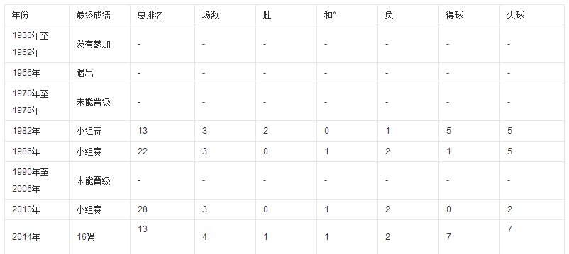 阿尔及利亚的足球队强吗