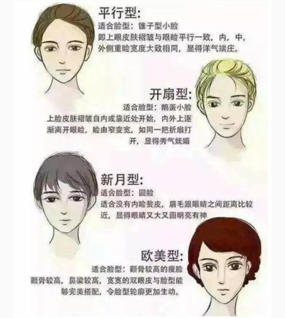 双眼皮都有哪几种？求带图的！