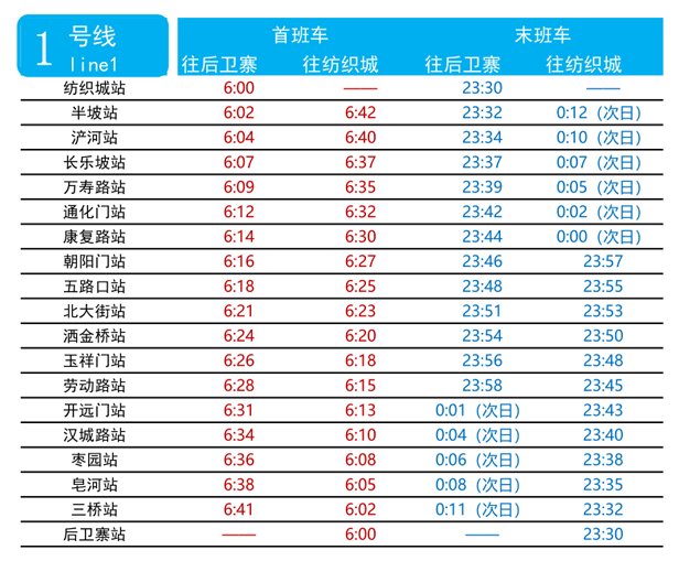 西安地铁1号线换乘2号线怎么坐