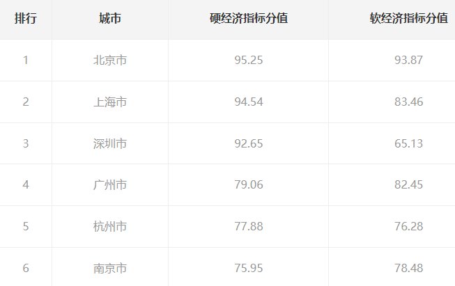 2021年全国百强城市有哪些?