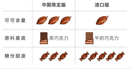 可可粉有哪些品牌，可以推荐一下吗？
