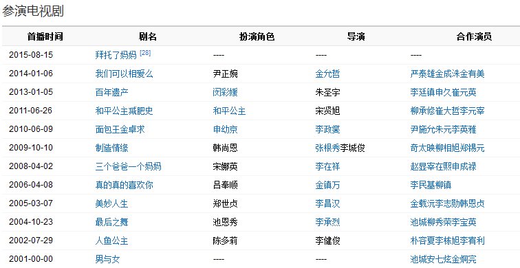 谁知道柳真演过哪些电视剧。