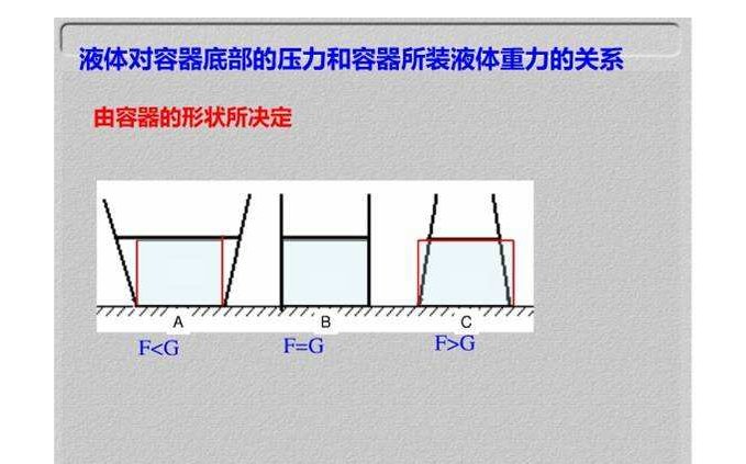 液体的压力公式