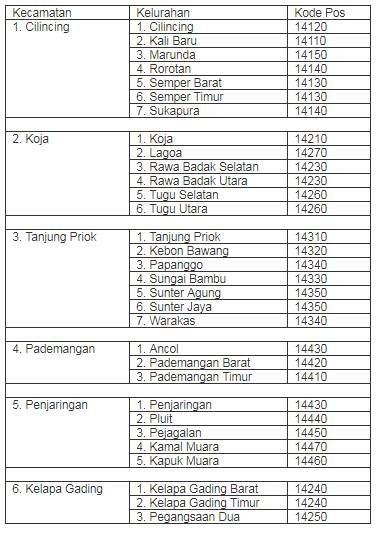 印度尼西亚 皮克·雅加达·尤塔拉邮编是多少