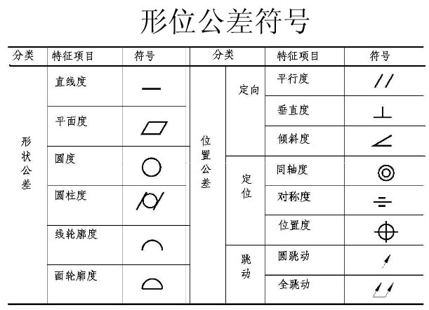 什么是形状公差，什么是形位公差