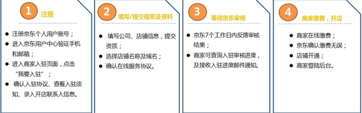 如何在京东商城开书店