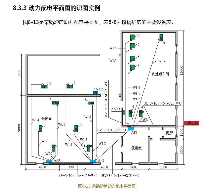配电系统中anx是什么意思?