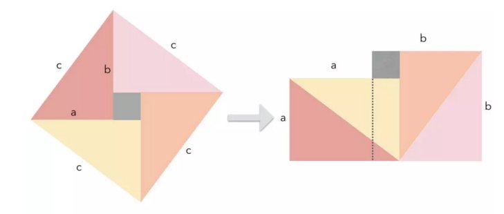 最简单的勾股定理的证明方法是什么？