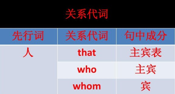 定语从句的引导词是什么？