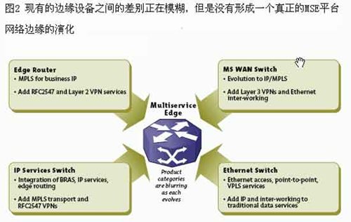 网络聚合的特点