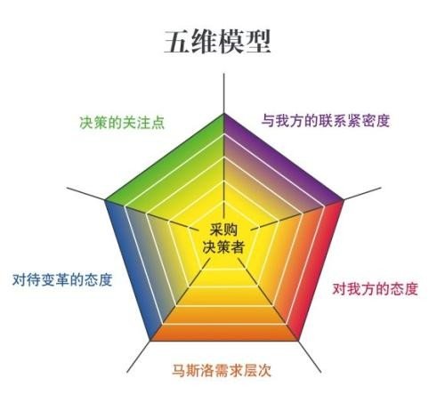 四维和五维是什么?