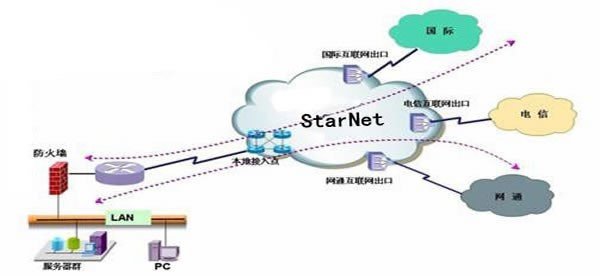 IDC的云托管服务有什么功能?