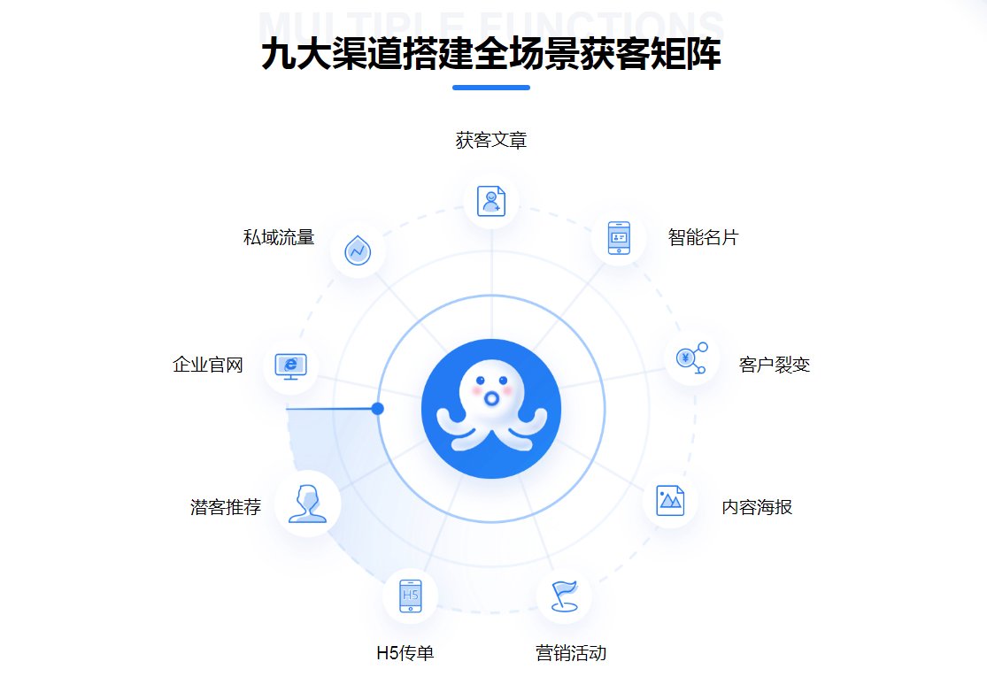 哪个客户管理软件最好用