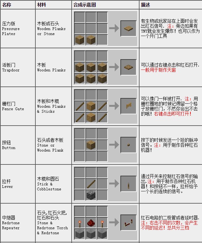 求我的世界1.12全合成表