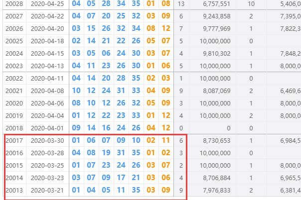 大乐透近100期历史开奖结果