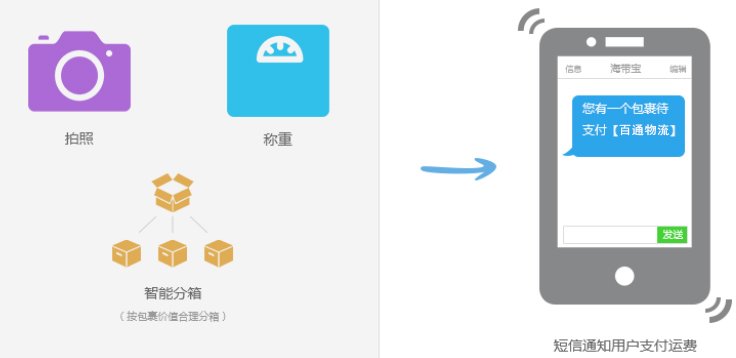 海淘转运流程是怎么样的?