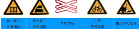 交通警告标志47种有哪些？
