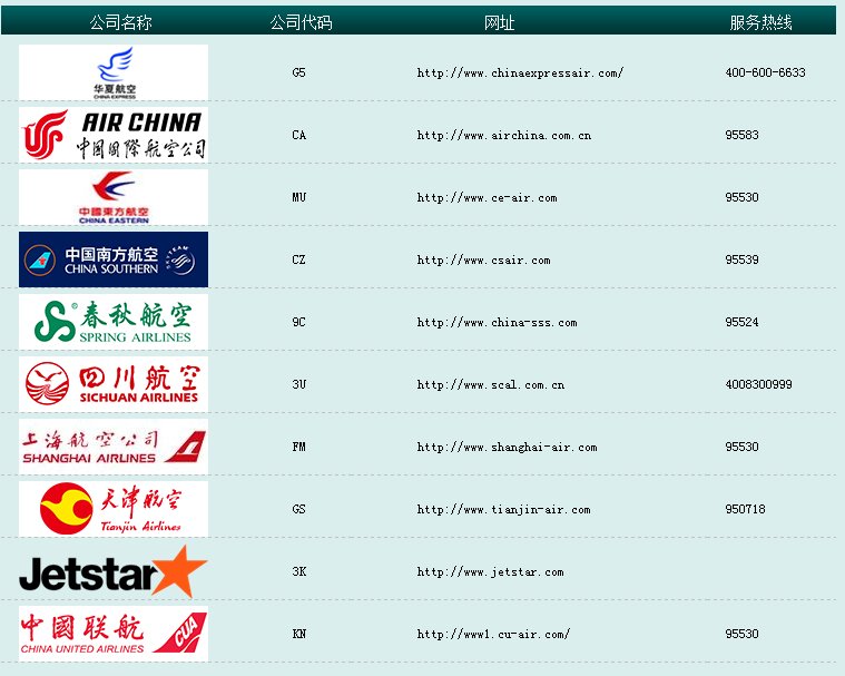 潮汕机场有哪些航空公司