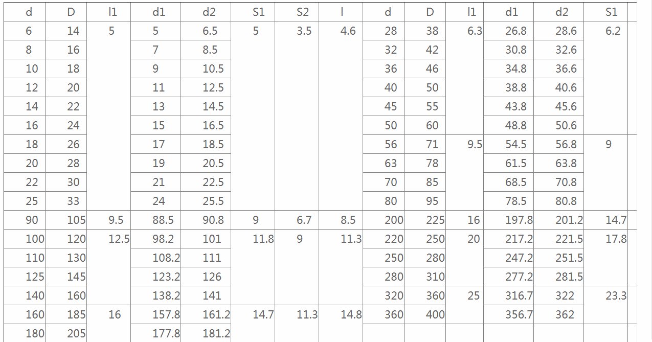 求y型密封圈尺寸详细表及沟槽尺寸？