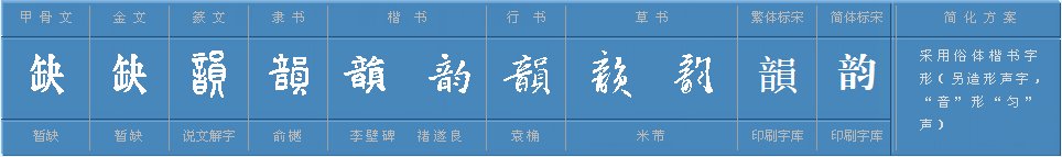 “韵”是什么意思？