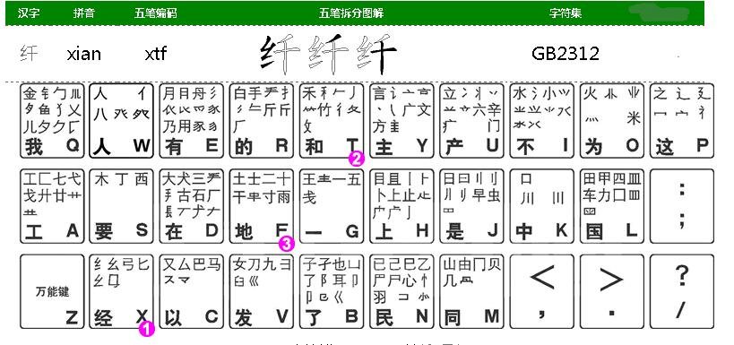 纤的五笔怎么打